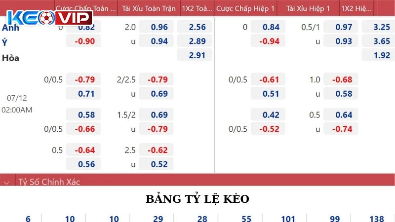 Bảng Tỷ Lệ Kèo - Cập Nhật Nhanh Chóng, Chính Xác Từng Giây