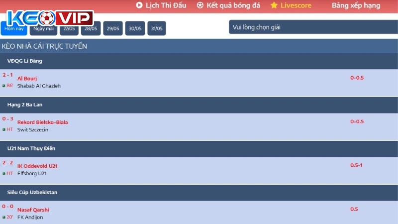 Những dữ liệu mà chuyên trang cung cấp