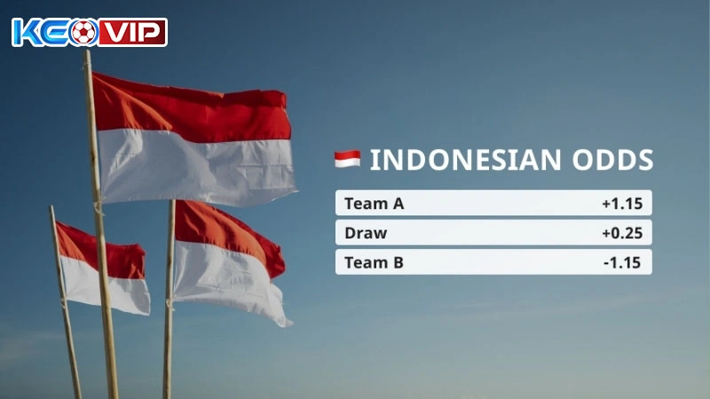 Liên tục cập nhật tỷ lệ kèo